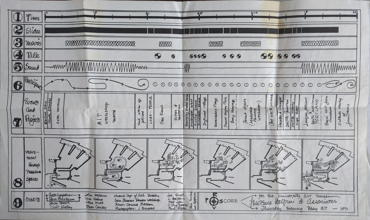 RSVP Score for the University Art Museum, Berkeley