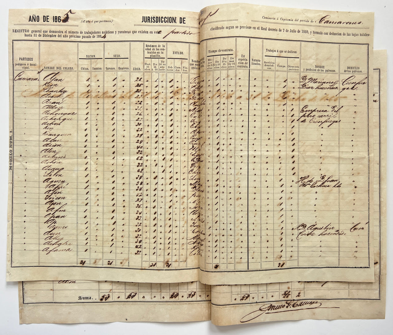 (Cuba) (Indentured Labor) (China) (Yucatan) Five Registers of Chinese and Yucatecan Workers.